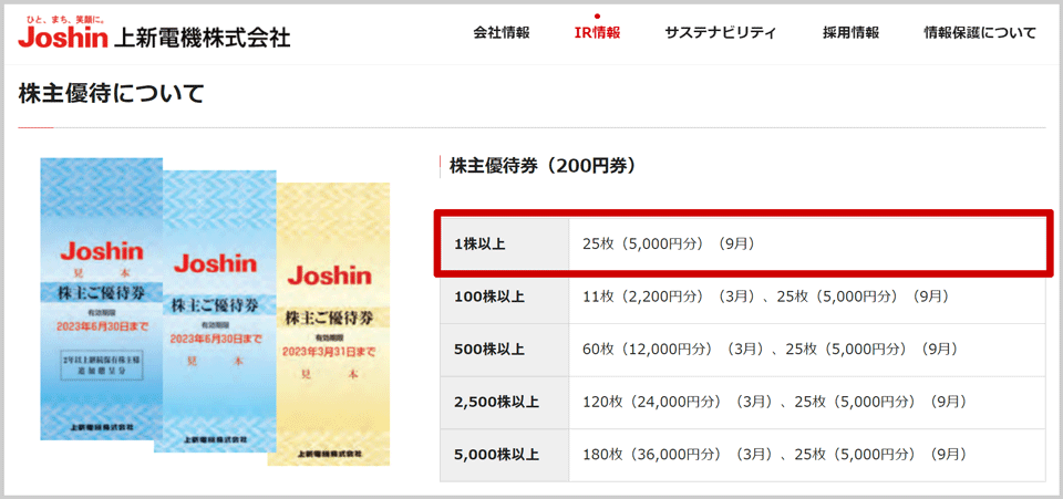上新電機 Joshin 5000円(200円×25枚) 株主優待券 - ショッピング